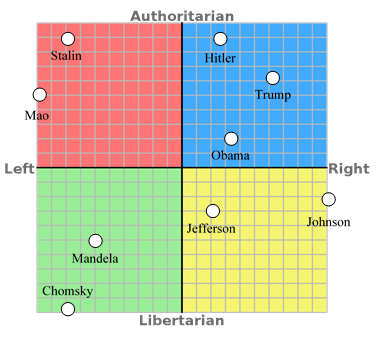 Political polarization
