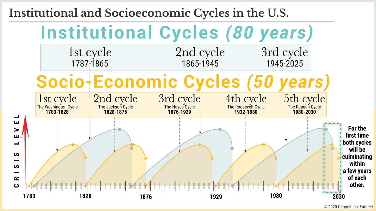 Friedman’s Cycles