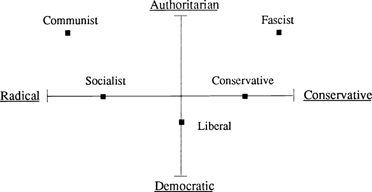 Moral Foundations