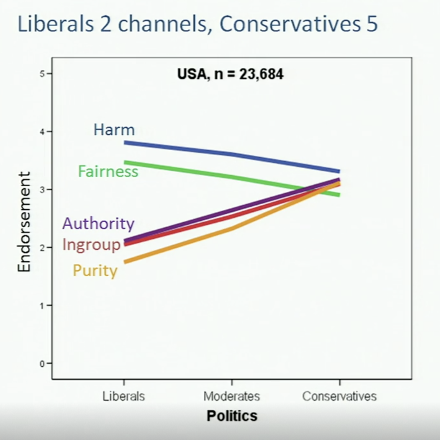 US Household Composition